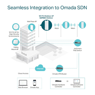 Omada_EAP650-Outdoor_WiFi_6_Outdoor_Access_Point_Outdoor_WiFi_6_normal_20220829060426o