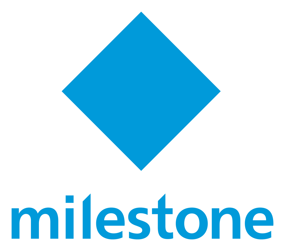 Milestone – SecurityAustralia