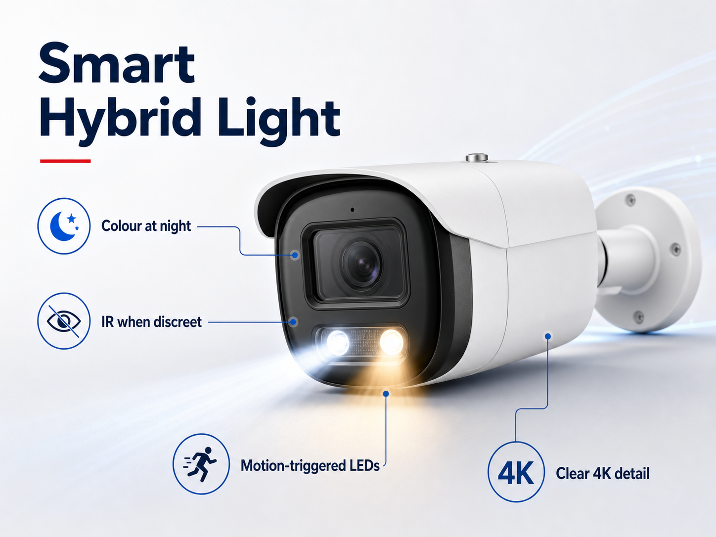 Smart Hybrid Light security camera infographic with colour night vision, IR and motion-triggered LEDs